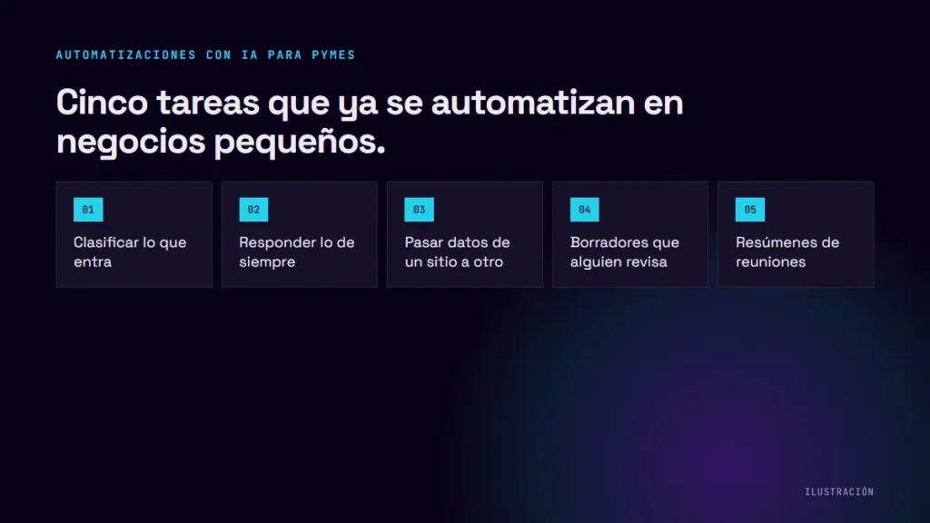 Automatizaciones con IA para pymes: cinco tareas que ya se automatizan