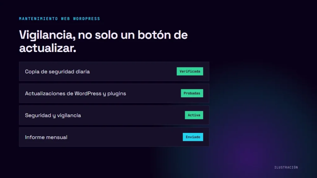 Mantenimiento web WordPress: ilustración de un panel con copias y actualizaciones verificadas